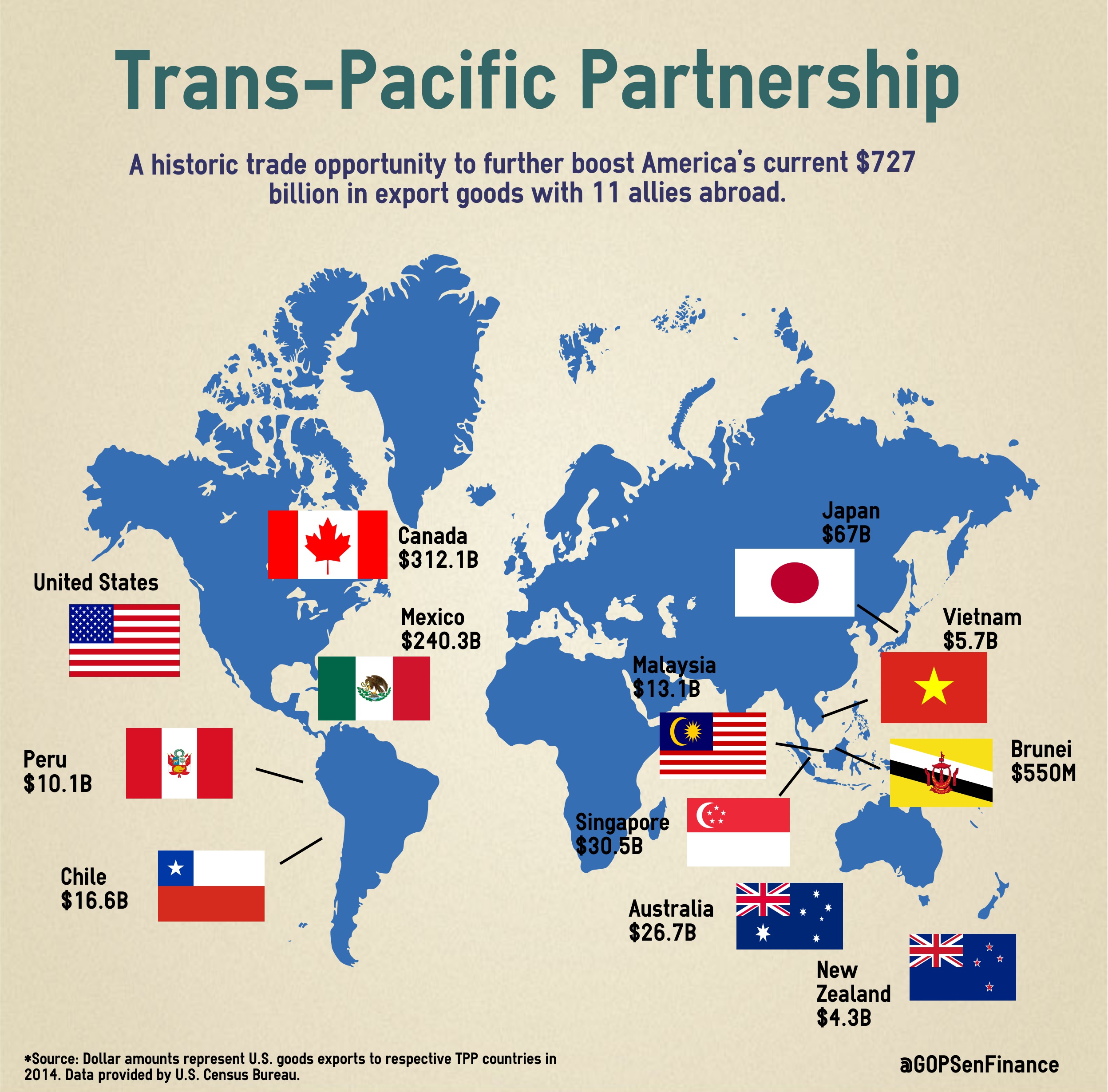Resultado de imagen de MEXICO  TPP