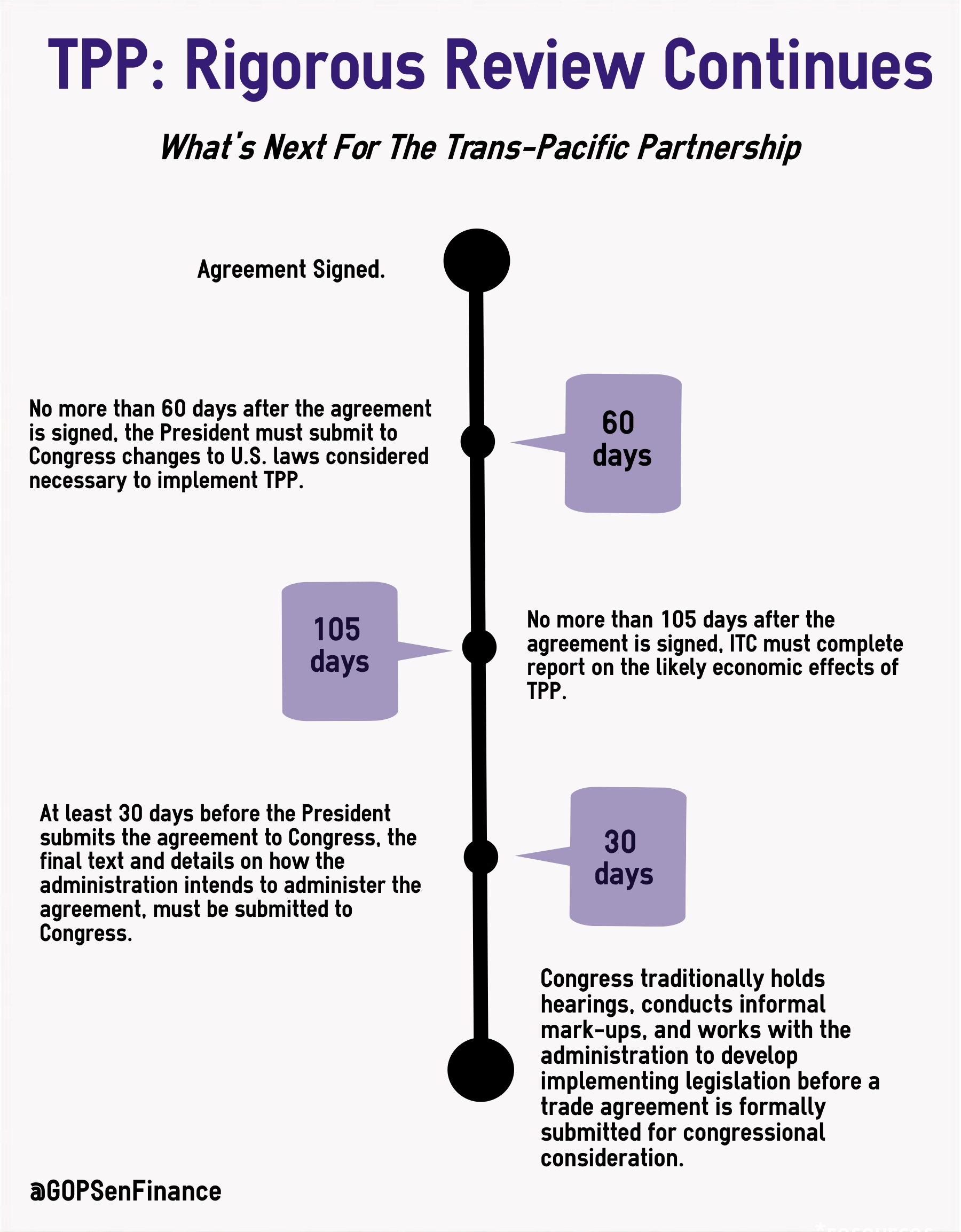 TPPTimelineSigningFinal