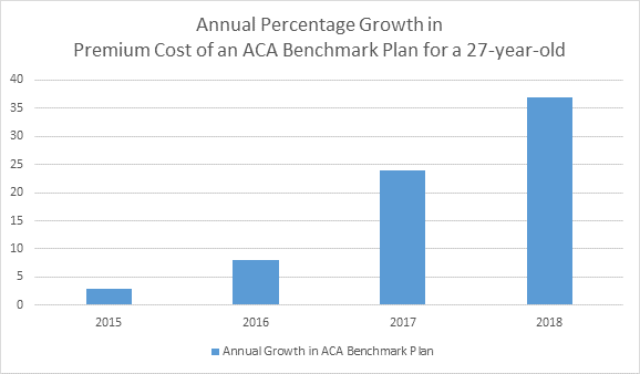 pc of aca 27