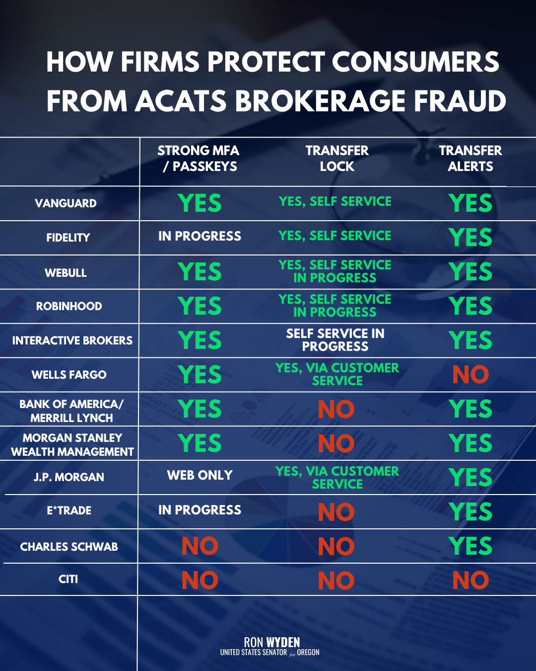 ACAS Fraud Chart