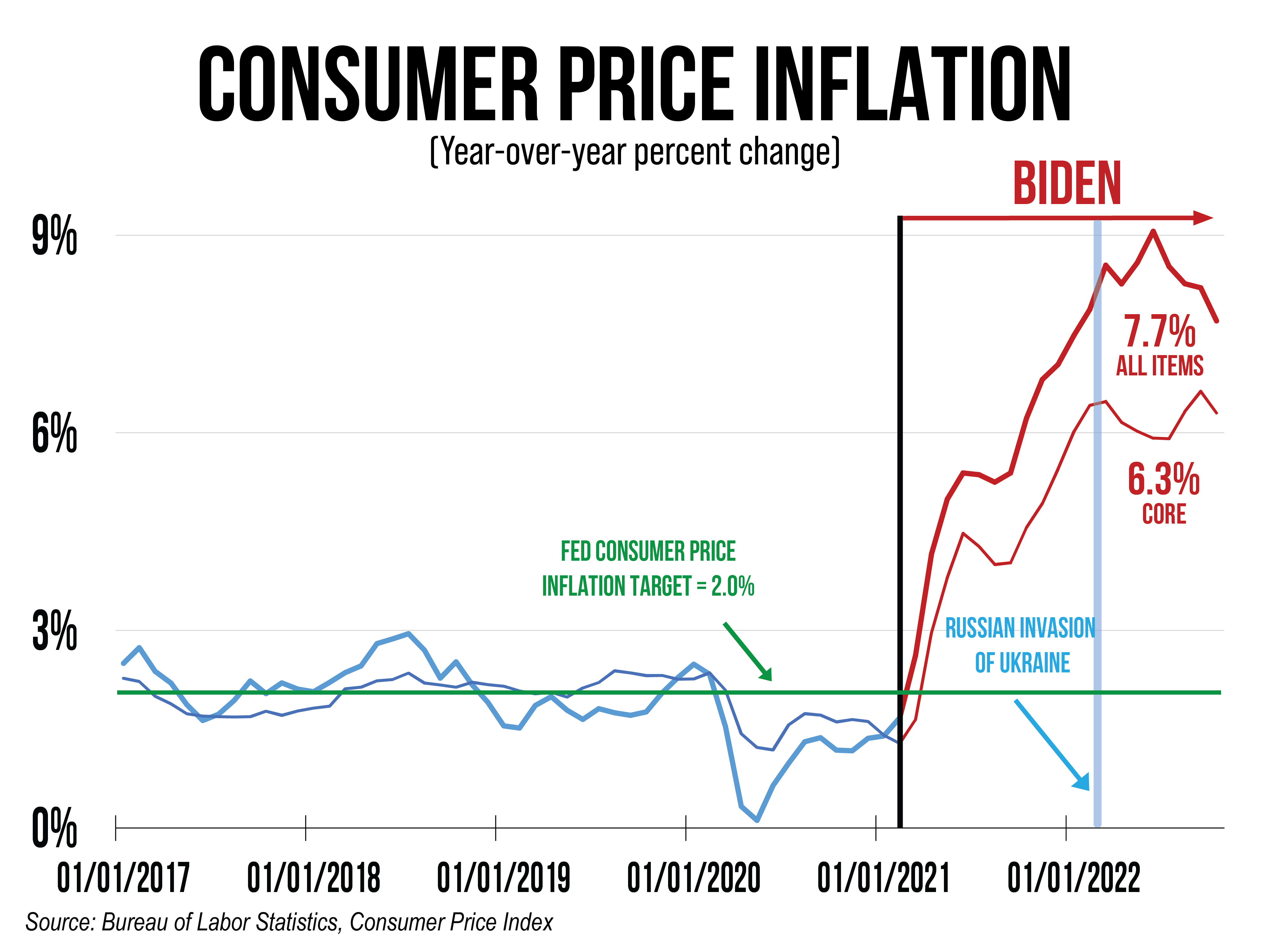 [2022-11-10] Crapo: Inflation Continues to Throttle Taxpayers | The ...
